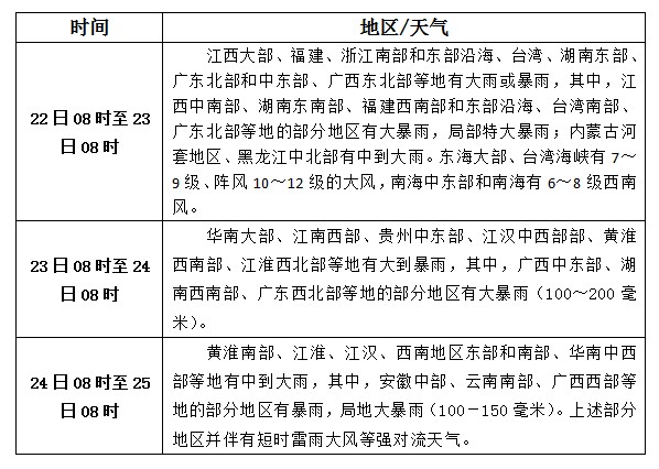 松香產(chǎn)區(qū)8月22日-24日天氣預(yù)報